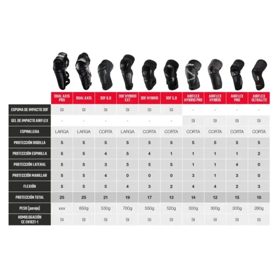 Rodilleras Leatt Dual Axis Pro Negro de motocross y mtb